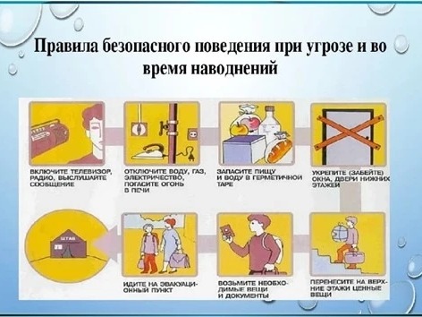ПРАВИЛА ПОВЕДЕНИЯ ПРИ НАВОДНЕНИИ.